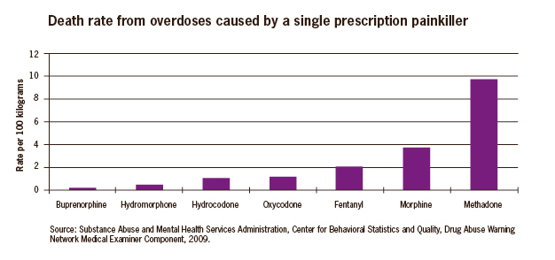 july_overdose_pic07