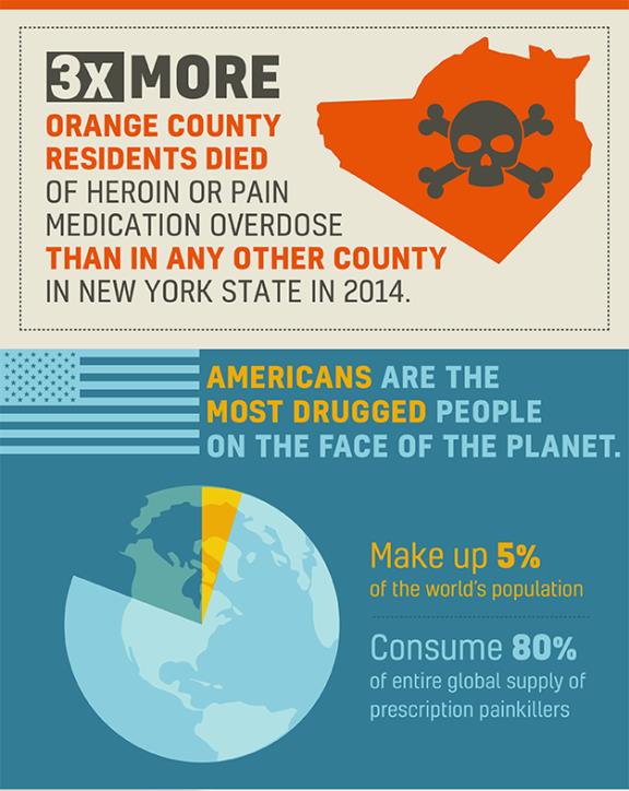 Infographics by Orange County District Attorney David M. Hoovler for the Heroin/Opioid Awareness Campaign ‘Connect 2 Disconnect’