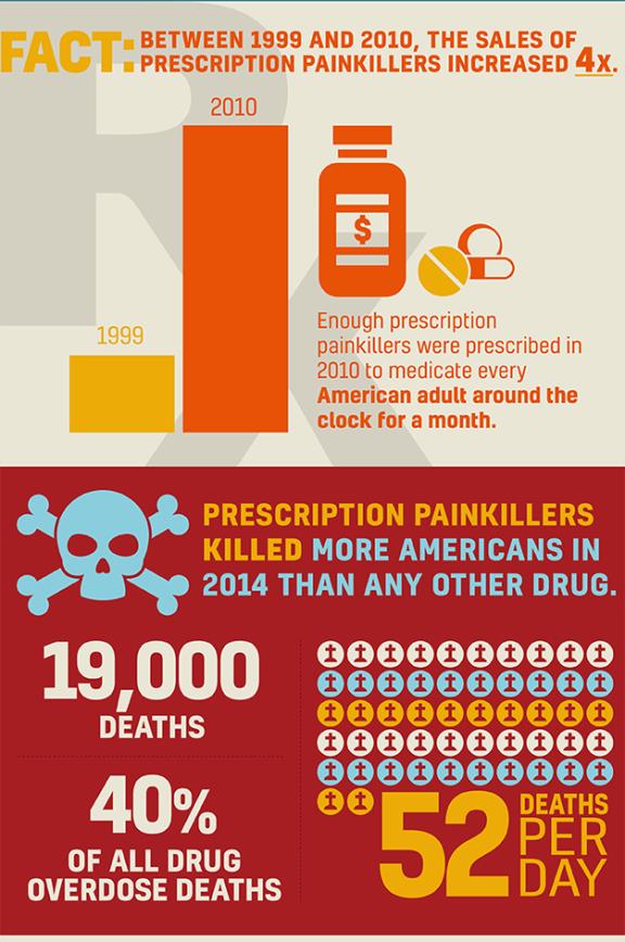 Infographic by Orange County District Attorney David M. Hoovler for the Heroin/Opioid Awareness Campaign ‘Connect 2 Disconnect’